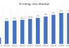 Inks for Gravure Printing Market Analysis: Current Status and Future Projections | 2031