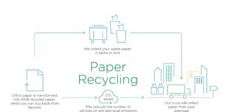 Circularity Must Pay: What Nigerian Printers Can Learn from the Business of Reuse